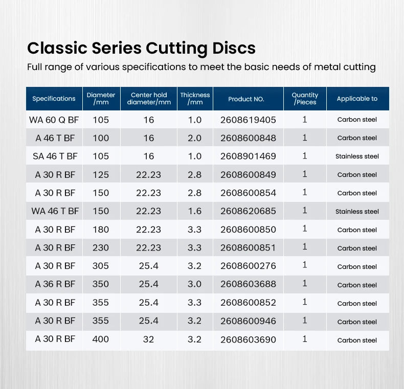 Bosch Metal Grinding Wheel Cutting Disc Classic Series Angle Grinder Accessories 100/125/150/180/230/305/355/400mm Cutting Wheel