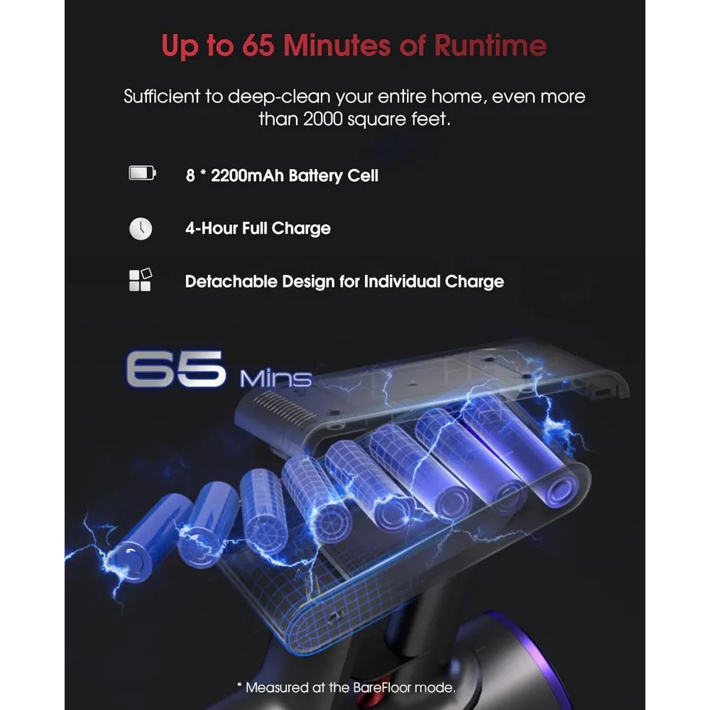 Aspirator 2025: Aspirator fără fir 48000Pa 550W - Colecție LED Touch Anti-Tangle