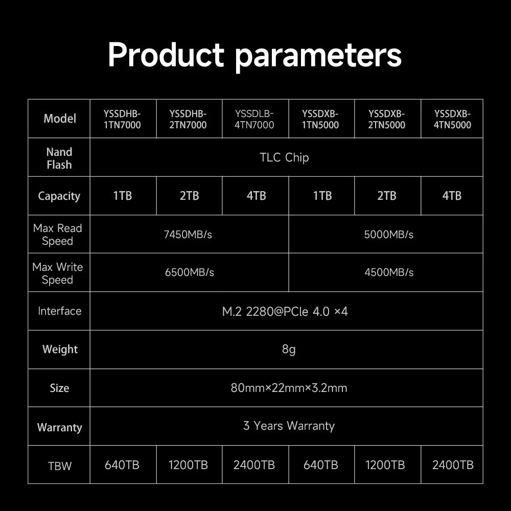SSD Drive 2025