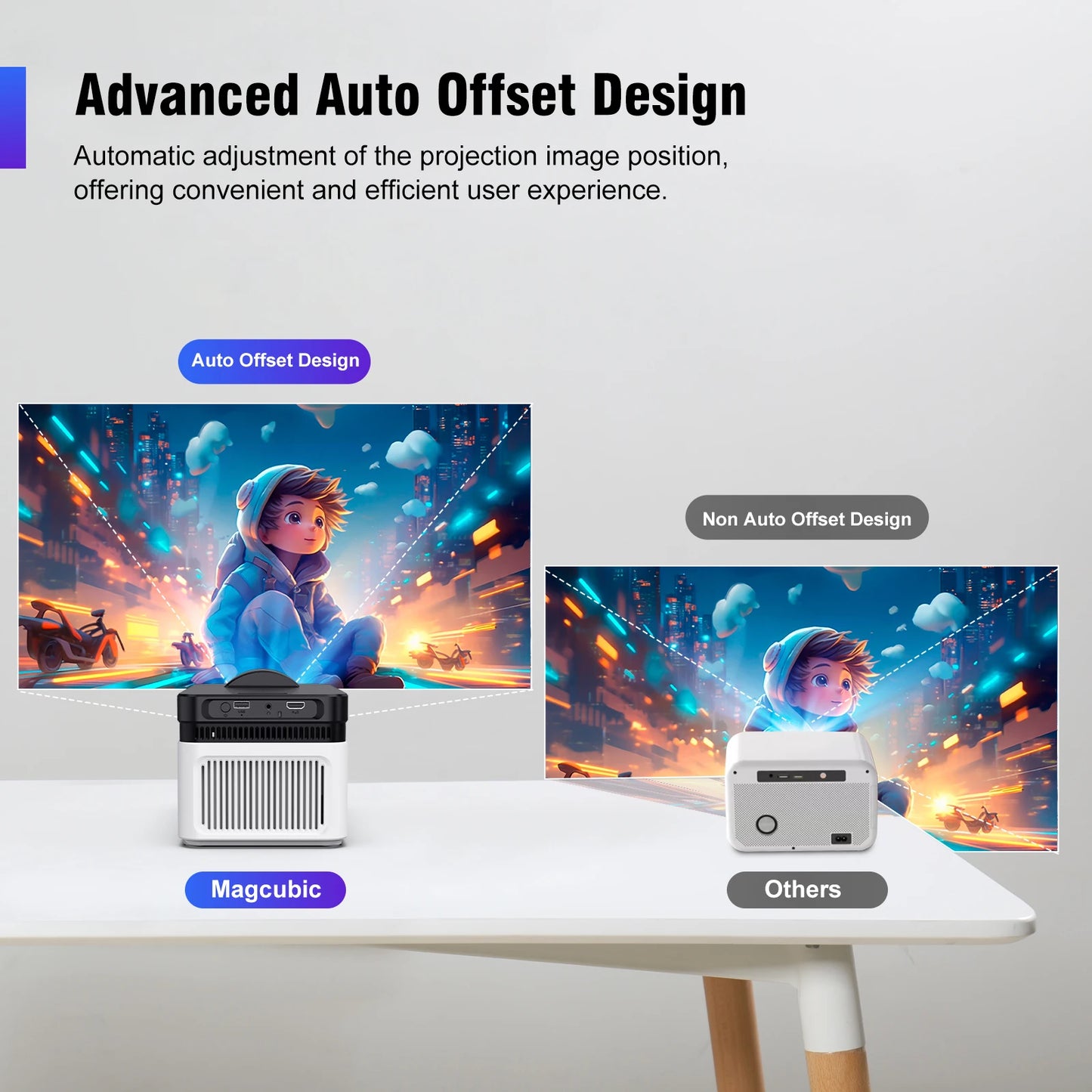 Magcubic Ultra Short Throw HY450 Projektor Mit Auto Offset 8K 4K 1080P 900ANSI BT5.4 Elektronisch Focus WiFi6 AllwinnerH716 Voice