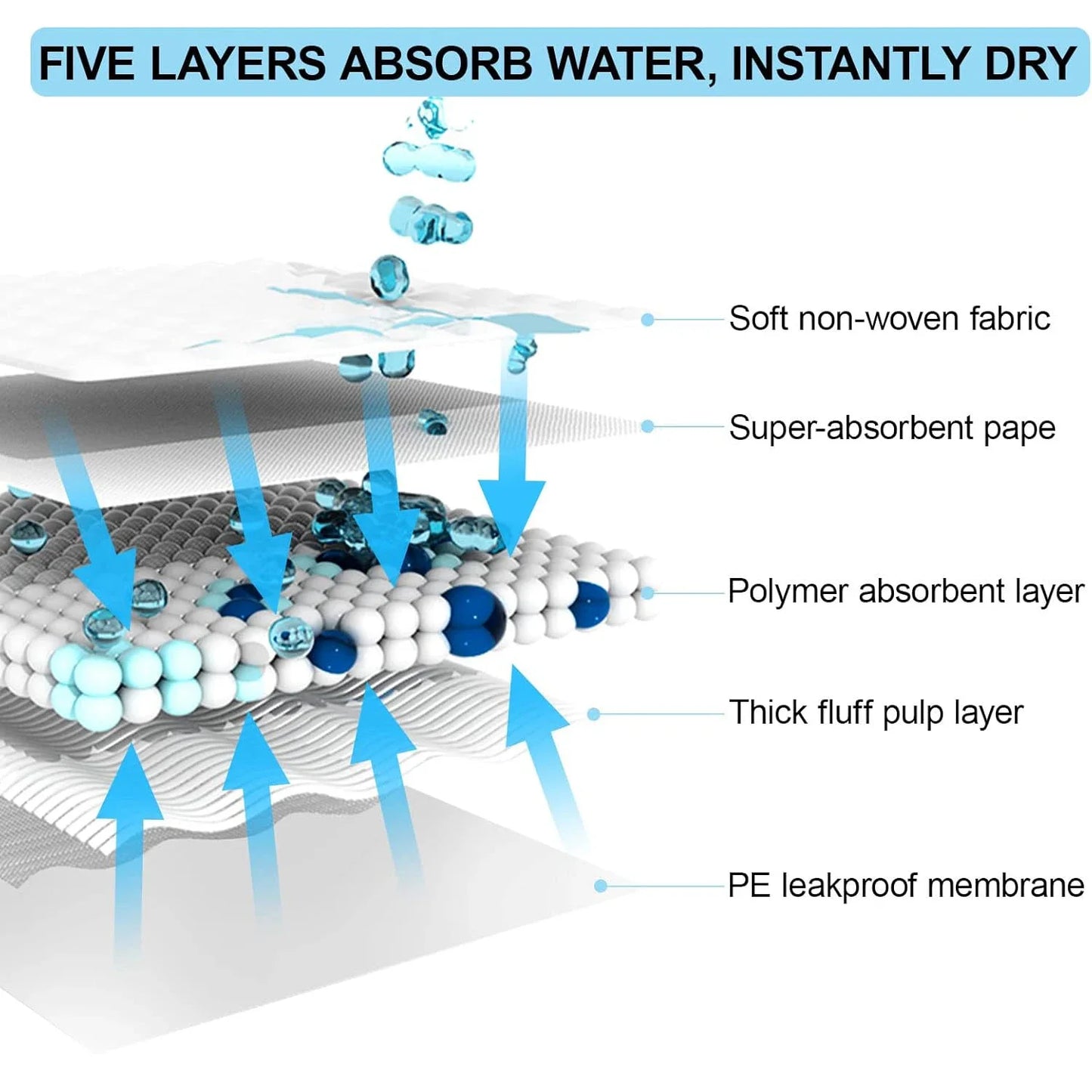 PetPro Einweg-Hundewindel Quick-Dry - 20/50/100 Stk