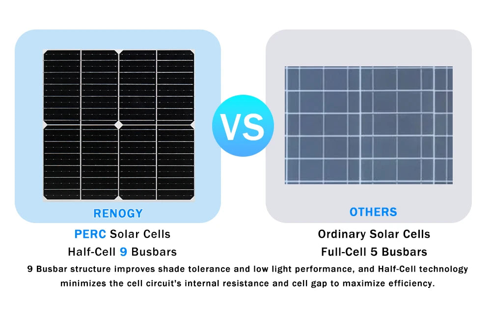 Panou solar 100W 200W 300W 400W Panou fotovoltaic din sticlă rigidă 18V Celulă solară monocristalină pentru încărcător de baterie 12V/24V