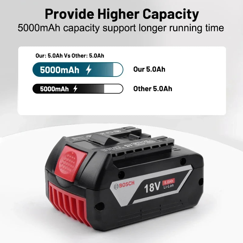 Bosch 18V 6.0Ah, professional lithium battery, Bosch BAT609 BAT609G BAT618 BAT618G rechargeable power tool battery