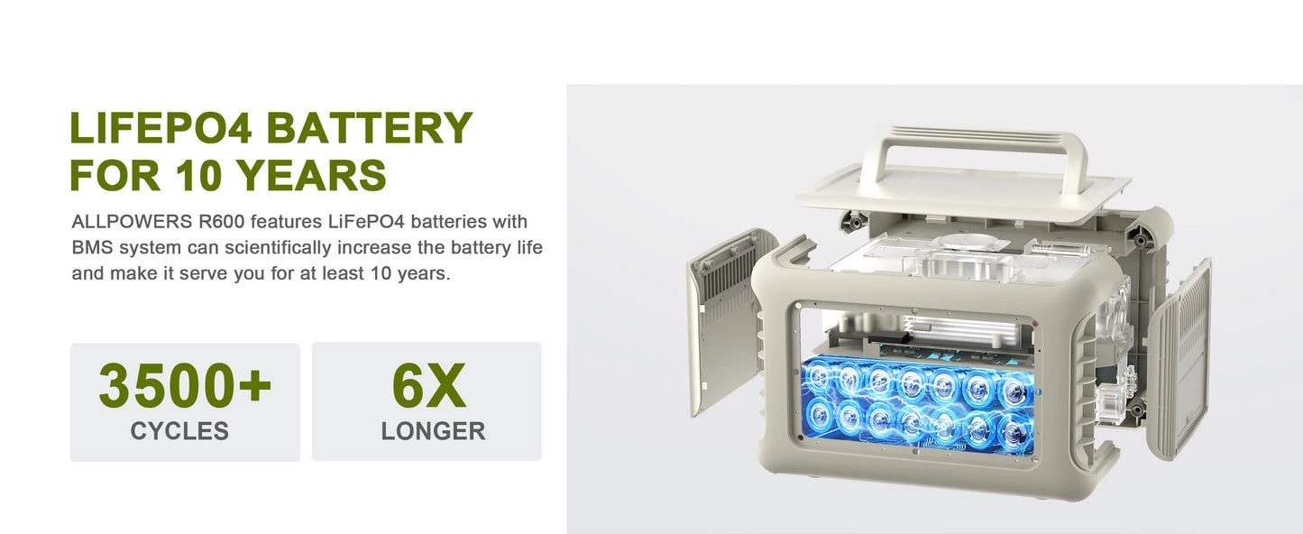 Powerstation 2025: ALLPOWERS R600 299Wh 600W LiFePO4 Portable Collection