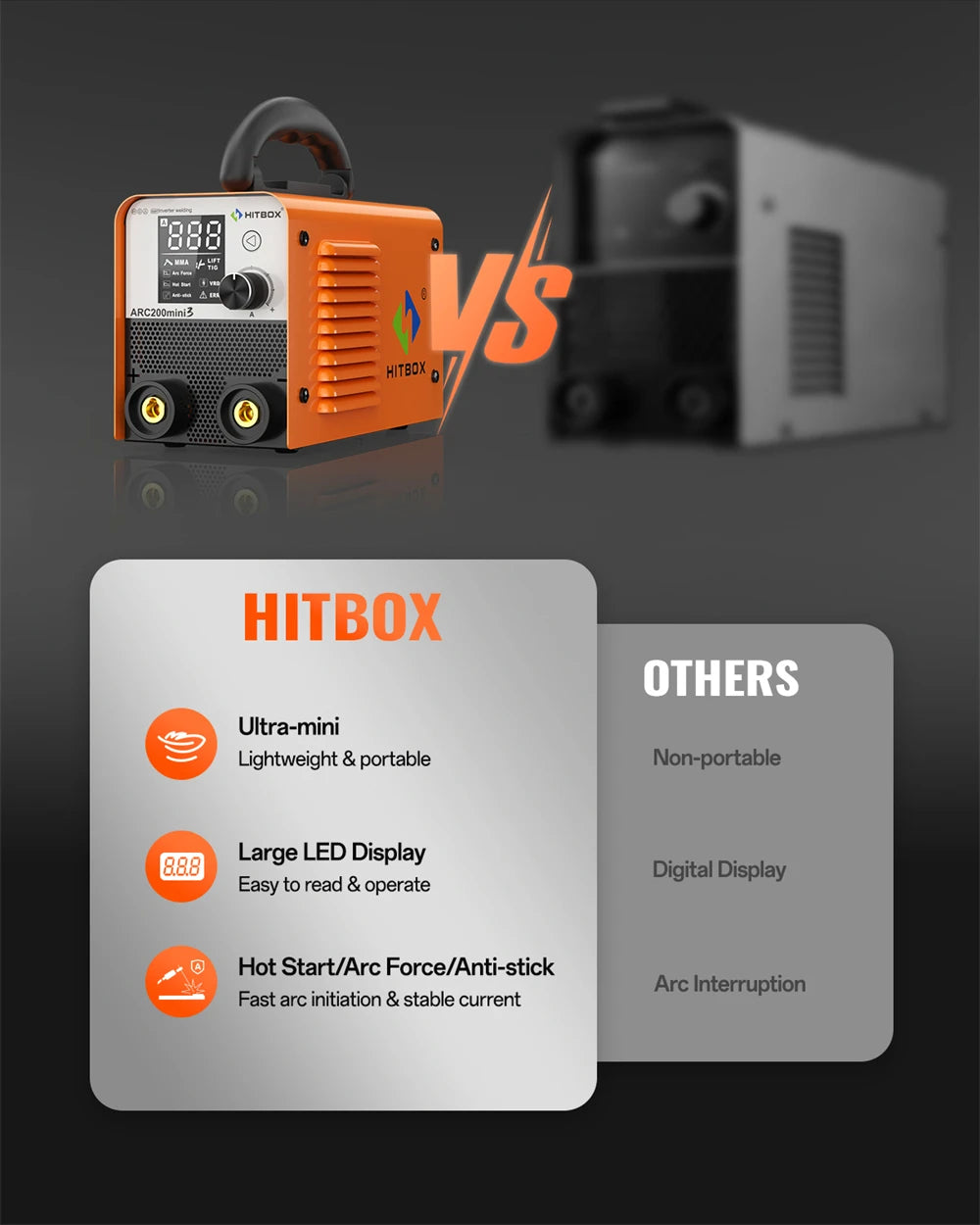 HITBOX Ultra-Mini Stick Welder MMA ARC/Lift Tig Welding Machine Hot Start Arc Force LED Digital IGBT Protable Home Welder Tool