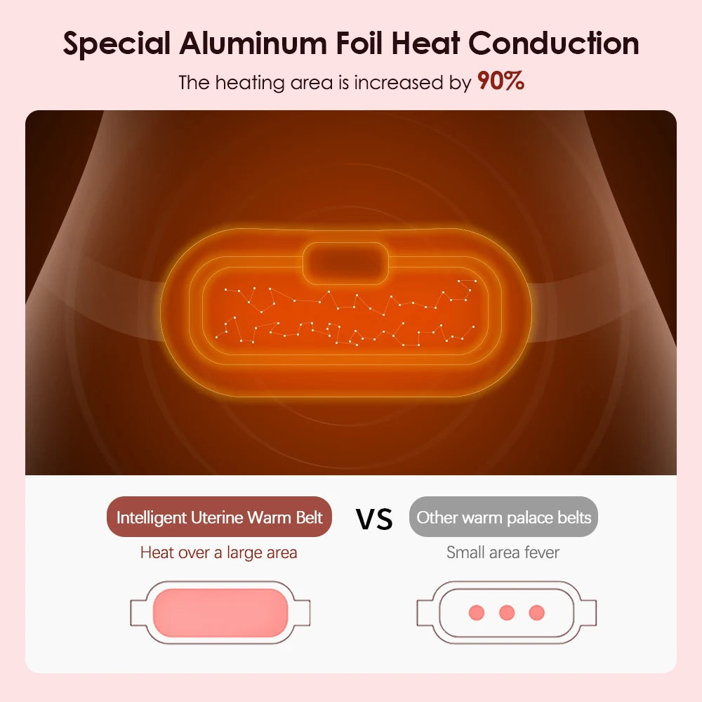 Elektrisch Gebärmutter Wärmegürtel Mit 3-Geschwindigkeit Einstellbar Temperatur Heizpad Für Frauen Taille Schutz Menstruation Pflege Gesundheit