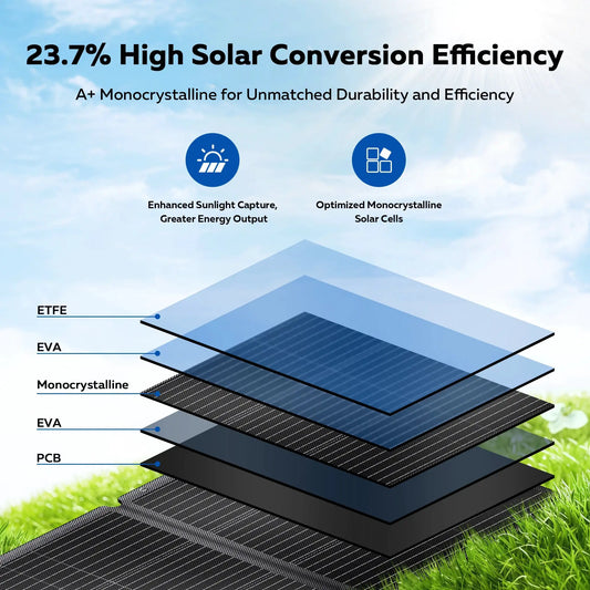 Solarpanel 200W Faltbar ETFE Monokristall 12V Bis 24V IP68 Camping