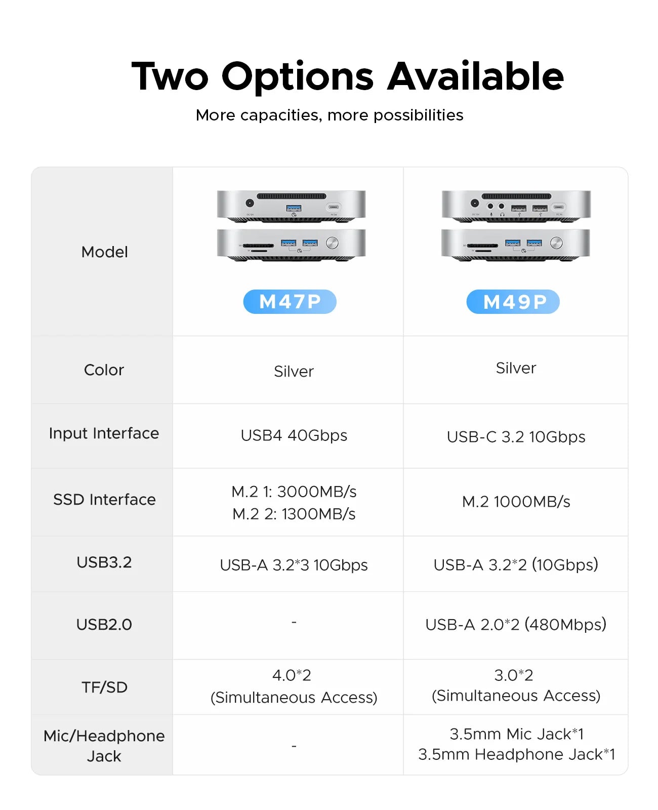 ORICO MiniLink USB C Hard Drive Enclosure Docking Multi Interface Converter SD/TF 4.0 USB4 Transfer Designed for MacMini M4 Dock