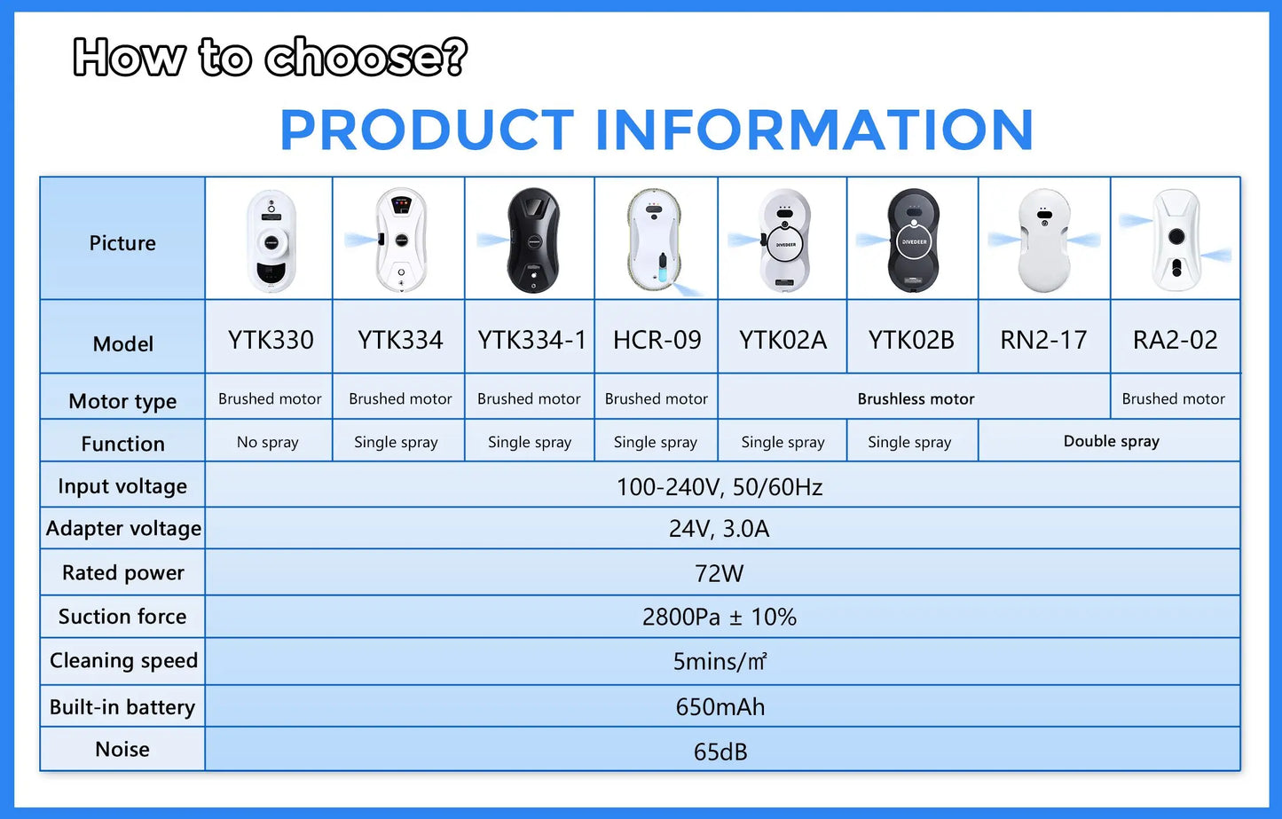 Robot de curățare a geamurilor DIVEDEER - Putere mare de aspirare, funcție de pulverizare, electric, anti-cădere, telecomandă, aspirator