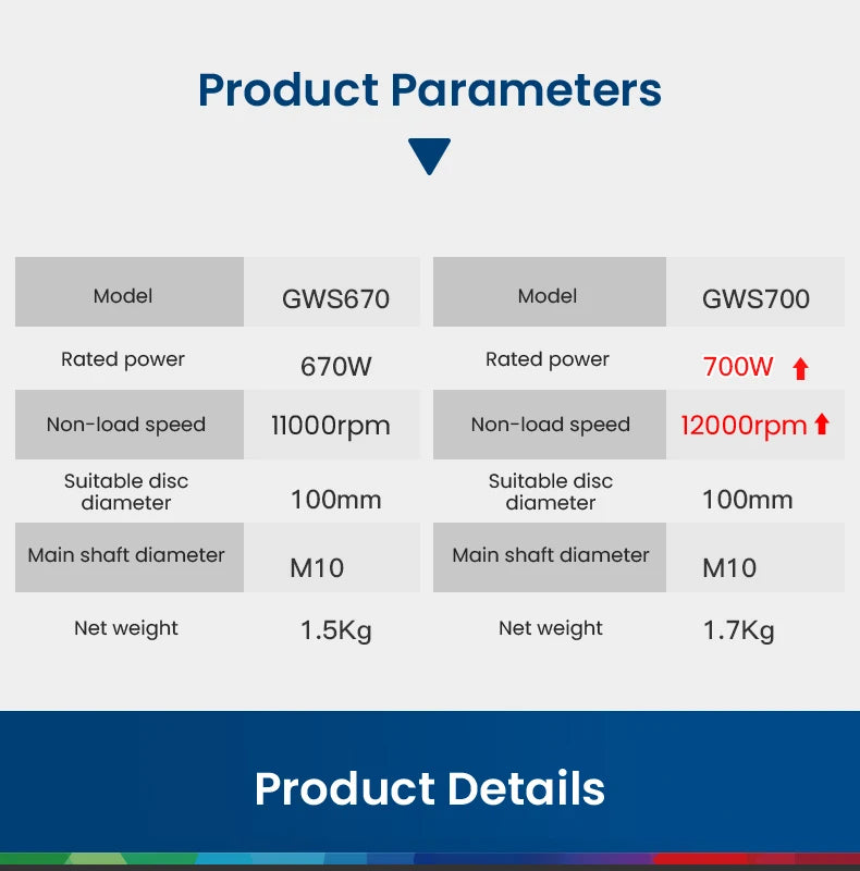 Bosch GWS 700 Angle Grinder Wired 110/220V Polishing Cutting Machine 12000rpm 100mm Discs Electric Grinding Machine Power Tools