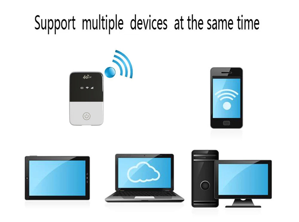 TIANJIE 4G LTE Router Portable WiFi - 150Mbps SIM USB