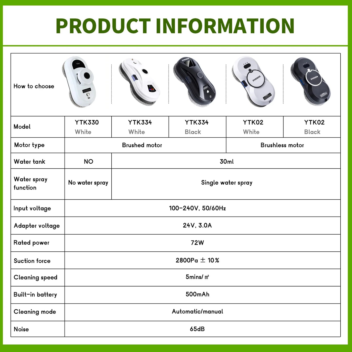 Robot de curățare a geamurilor DIVEDEER - Putere mare de aspirare, funcție de pulverizare, electric, anti-cădere, telecomandă, aspirator