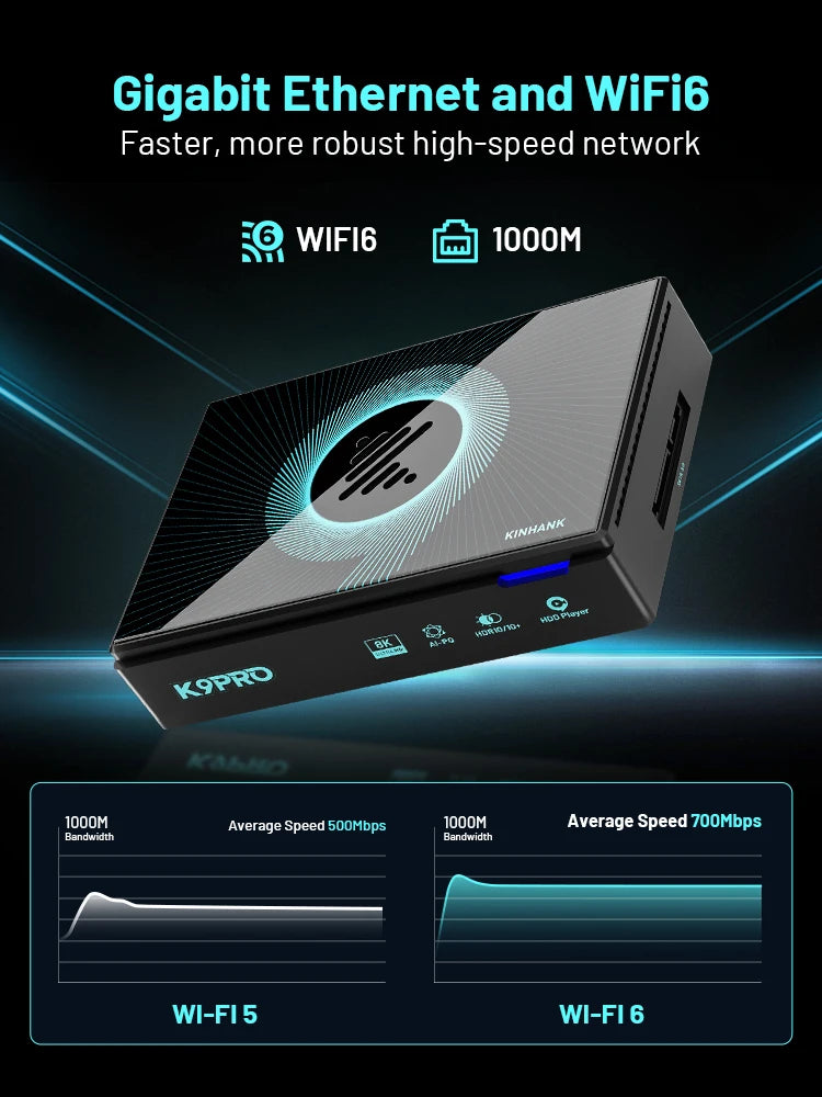 Kinhank K9PRO Android TV 12.0 8K@60FPS - WiFi6 HDR10+