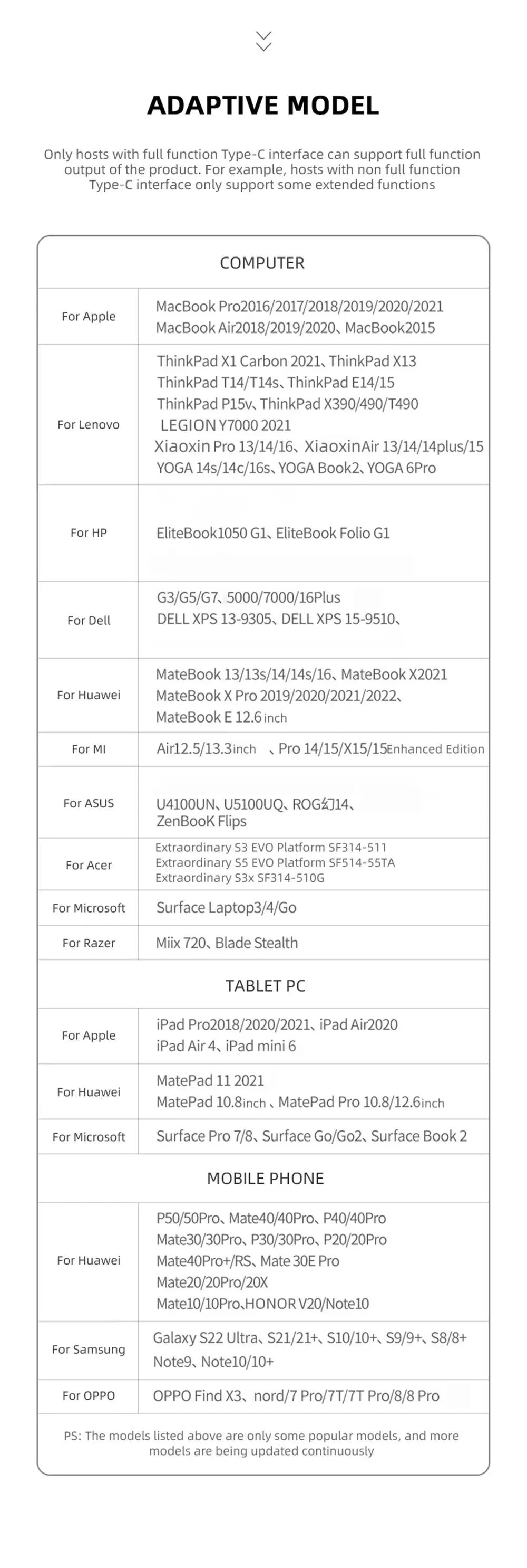 FEIWIMI USB C Hub Docking - 8 Ports 5Gbps USB 3.0 OTG