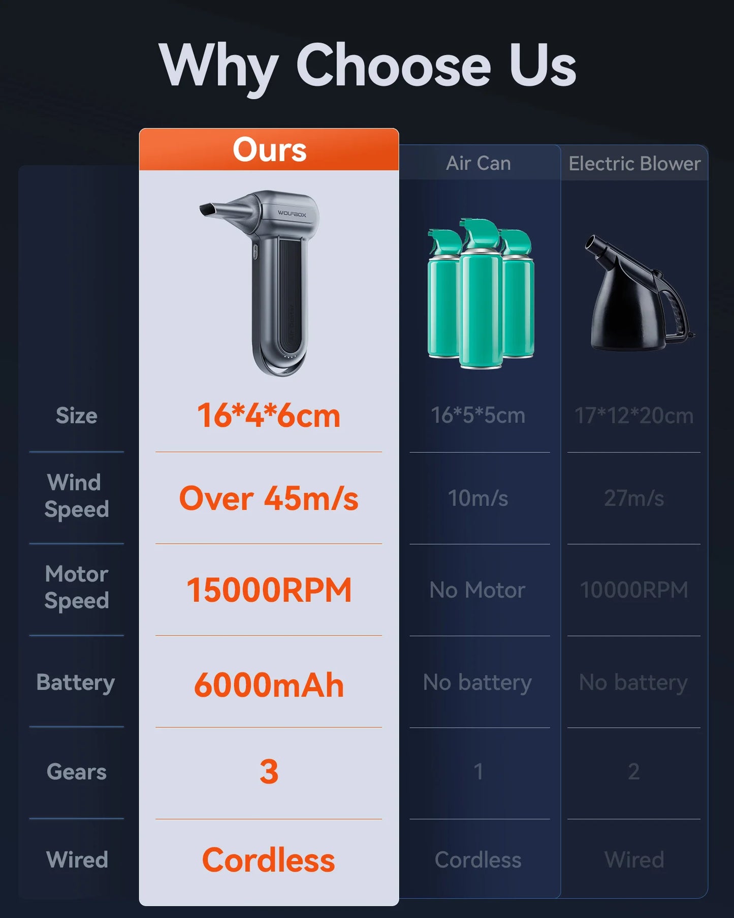 Druckluft-Reiniger 2025: WOLFBOX MF100 Compressed Air Duster 150000RPM Super Power Electric Rechargeable Collection