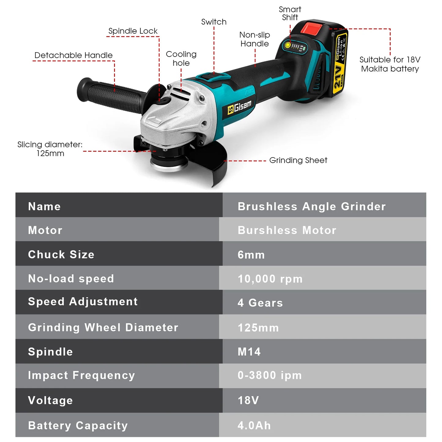 Winkelschleifer 2025: Gisam 125mm 4-Gang Brushless - Cordless Grinding Polishing Makita 18V Power Tools Collection