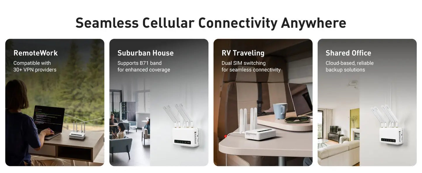 Profi-Router 2025 - GL.iNet Spitz Plus GL-X2000 4G LTE - Dual-SIM WiFi-6 OpenWrt Business-Router