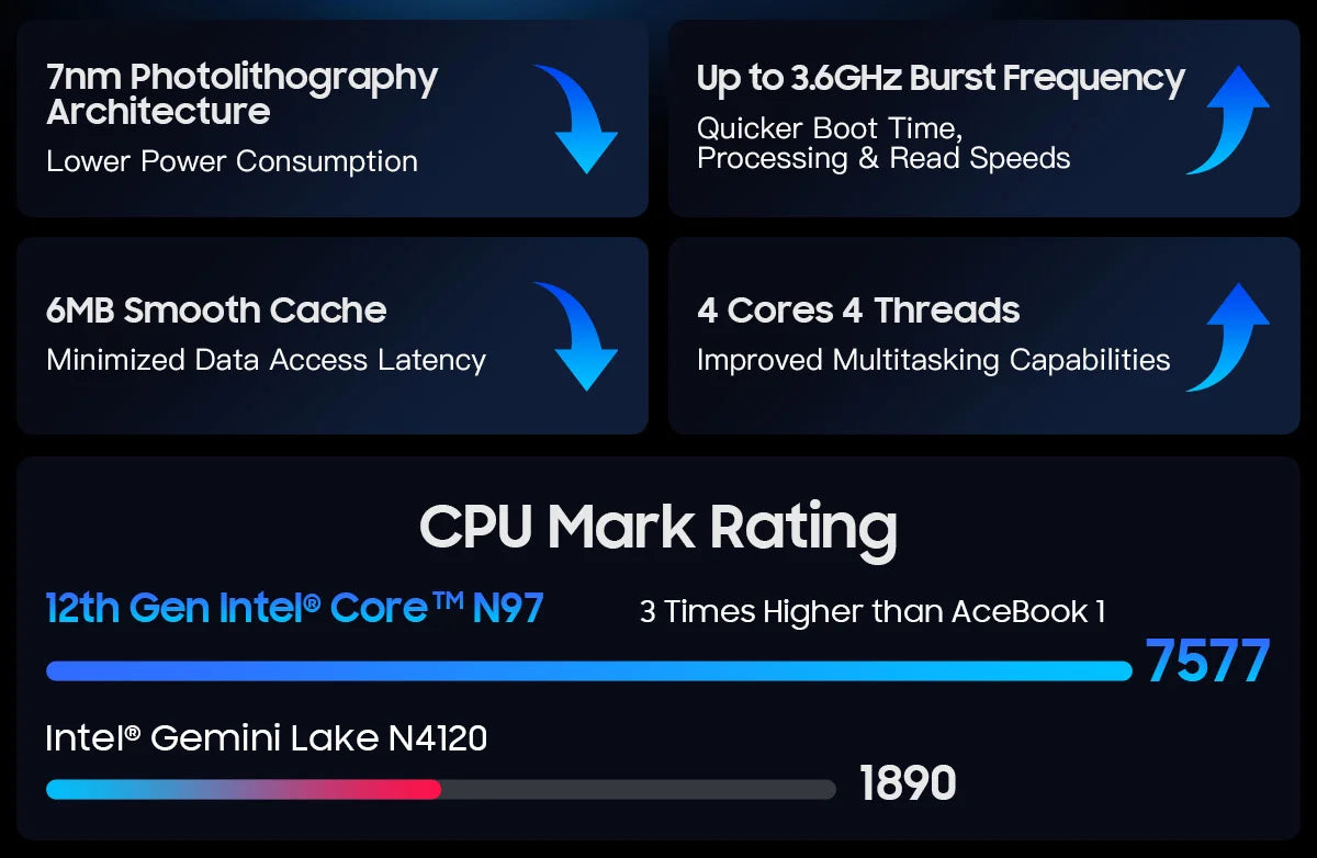 Laptop Blackview AceBook 8 15.6" 12th Gen Intel Alder Lake N97 16GB RAM 512GB SSD + extensie până la 1TB Windows 11 Home 15.6"