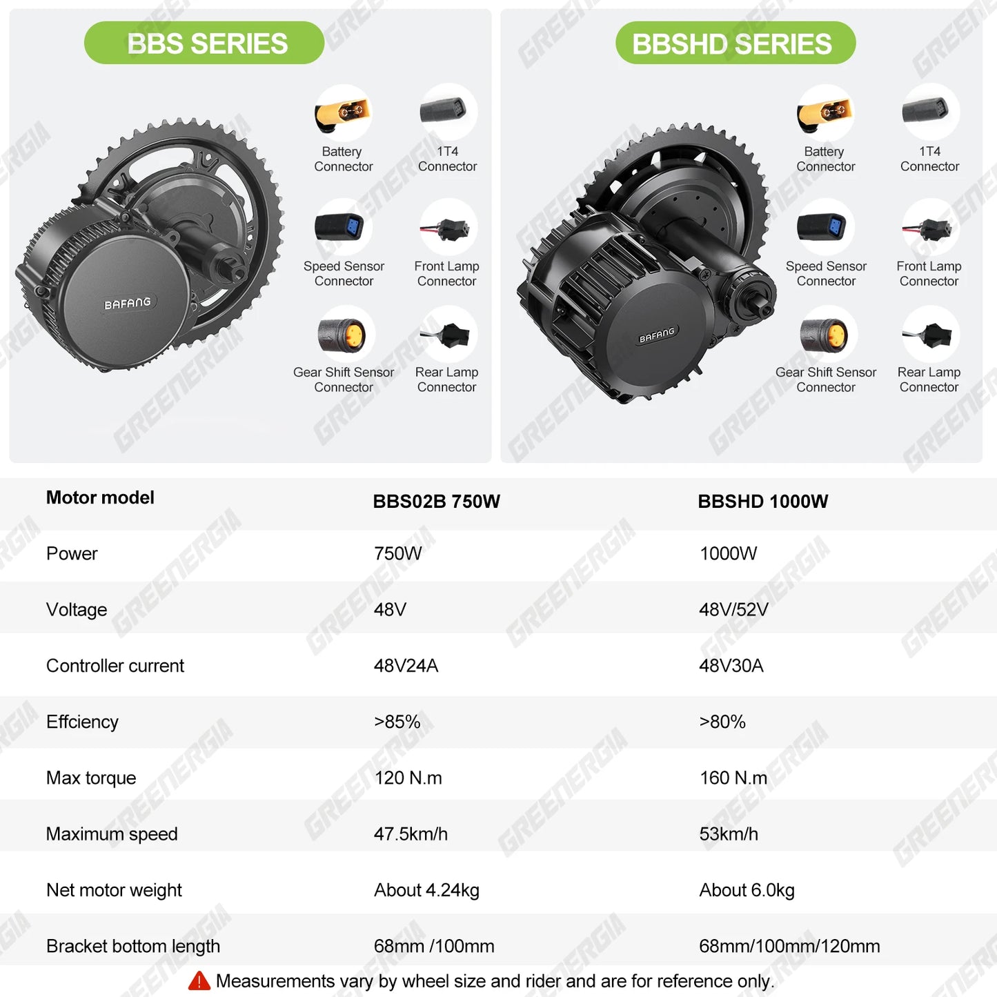 Bafang 750w 48v kit complet Mid Drive Motor 8fun BBS02 Bicycle Electric eBike Conversion Kit Powerful Central e-Bike Engine
