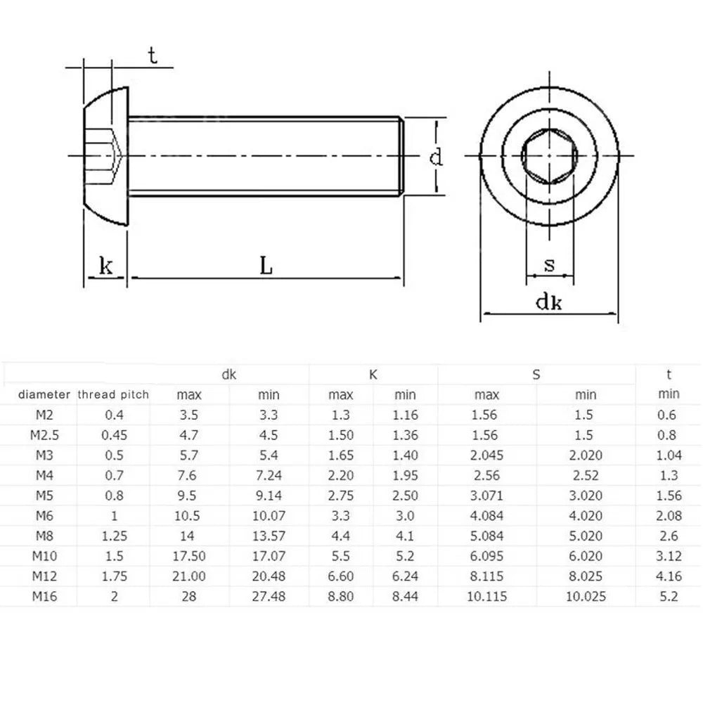 HPCLE ISO7380 Rundkopf Innensechskant - M3 M4 M5 304