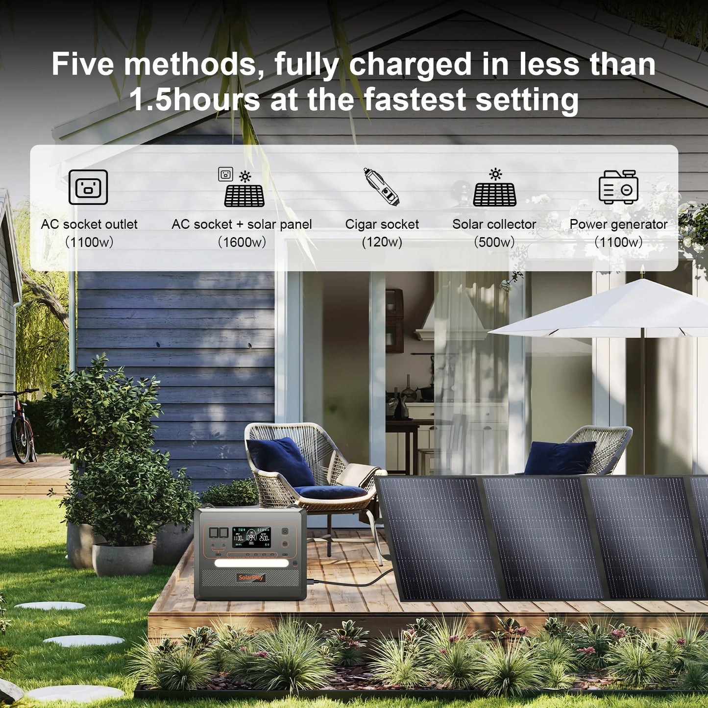 Powerstation 2025: Stație electrică SOLARPLAY 2500W Q2402M - Stocare energie 2304WH Baterie UPS Lifepo4 pentru acasă Accesorii la modă pentru camping Colecție de articole pentru exterior