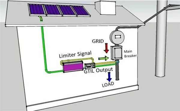 1KW 2KW Solar Grid Tie Inverter