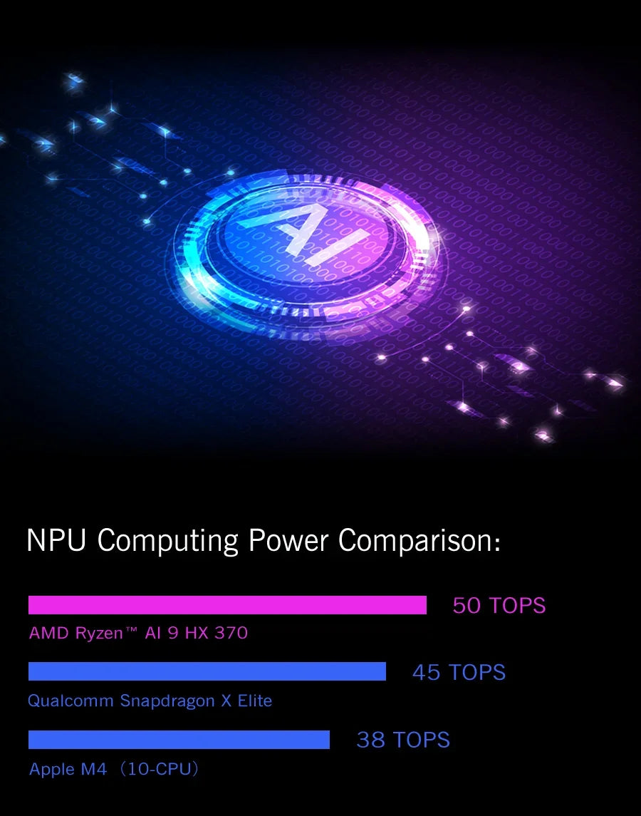 Consola portabilă de gaming GPD WIN Mini - 7", 32GB/1TB, 8 nuclee, 3.3GHz