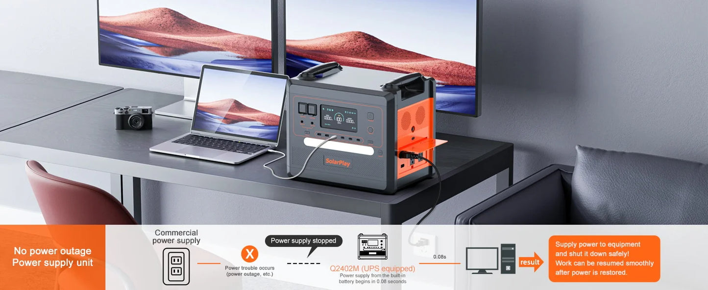 Powerstation 2025: Stație electrică SOLARPLAY 2500W Q2402M - Stocare energie 2304WH Baterie UPS Lifepo4 pentru acasă Accesorii la modă pentru camping Colecție de articole pentru exterior