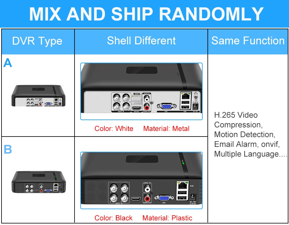 DVR-System 2025: Smar 5 in 1 CCTV Mini DVR TVI CVI AHD CVBS - IP Camera Digital Video Recorder 4CH 8CH 5MP NVR Security Onvif Collection