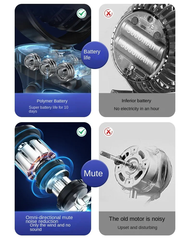 3000mAh Portable Clip Fans USB Rechargeable Wireless Handheld Desk Fan 90° Rotation Cooling 5 Speed Quiet Small Fan for Home