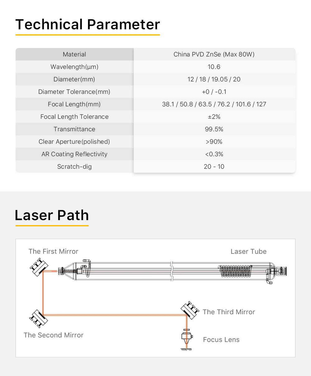 Cloudray China CO2 ZnSe Focus Lens Dia.18 19.05 20 mm FL38.1 50.8 63.5 101.6 127mm 1.5 - 4" for Laser Engraving Cutting Machine