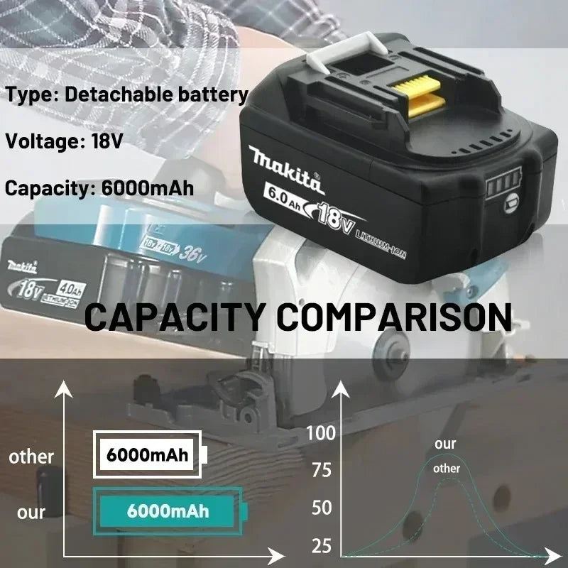 Makita BL1850B 18V Akku LXT - 6.0Ah 5.0Ah Kompakt Leicht