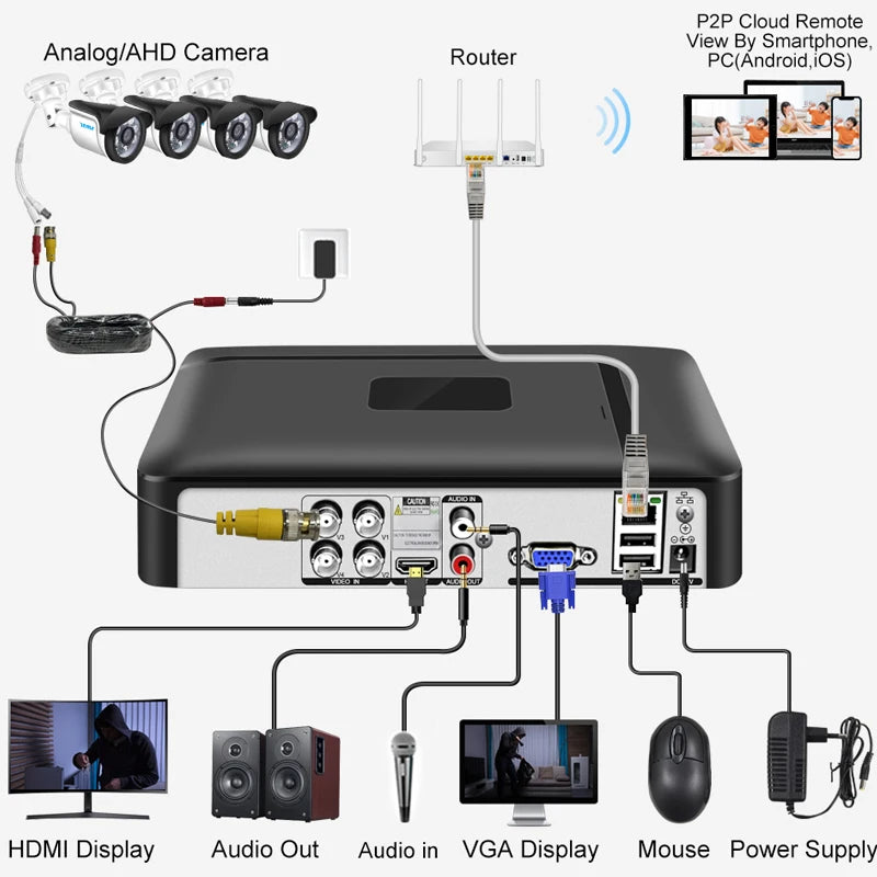 DVR-System 2025: Smar 5 in 1 CCTV Mini DVR TVI CVI AHD CVBS - IP Camera Digital Video Recorder 4CH 8CH 5MP NVR Security Onvif Collection