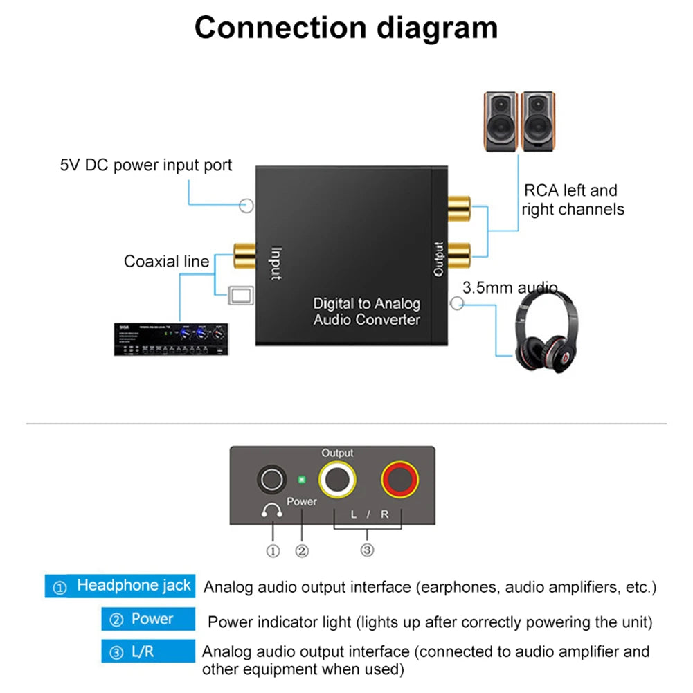 Audio-Konverter 2025: 192KHz Digital To Analog Converter Coaxial SPDIF RCA 3.5mm Optical DAC Decoder Collection