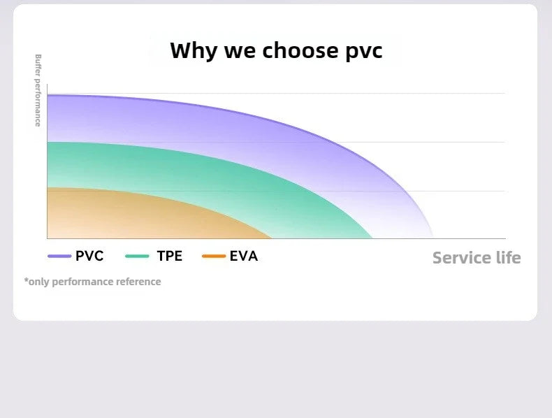 FUYAOZHISHANG Patellaband Knieprotektor - PVC Verstellbar M