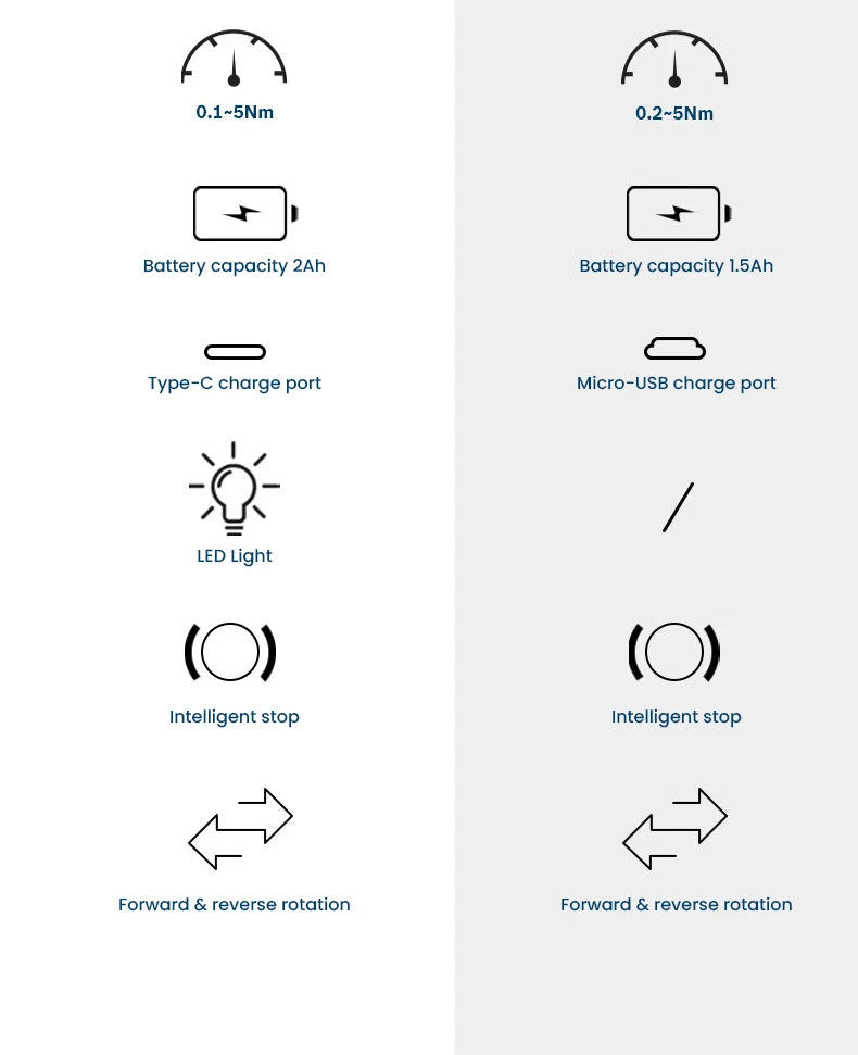 Bosch GO 3 Elektroschrauber 3.6V 5Nm Akku Mini Hand Bohrer Aufladbar Schraubendreher Heim Verwendung Multi-Funktion Elektrowerkzeuge