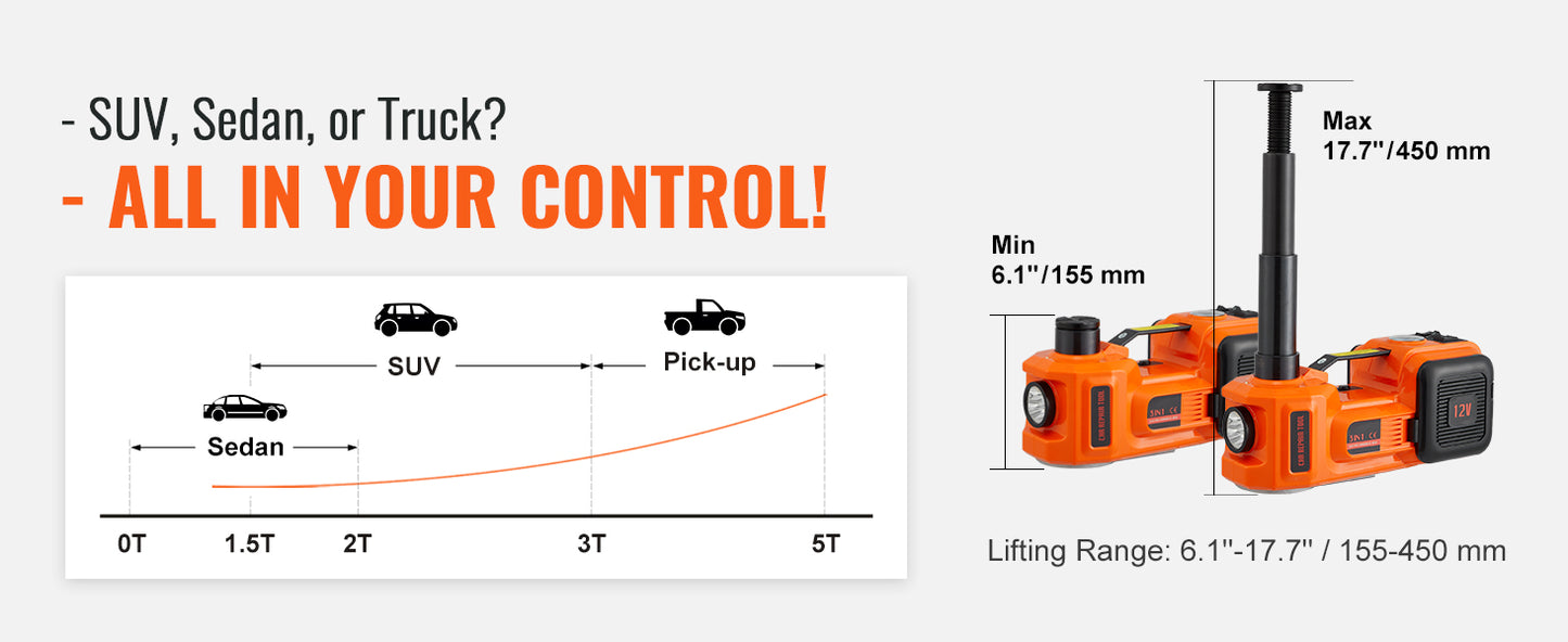 VEVOR Elektrischer Wagenheber 5 Tonnen - Hydraulik Jack mit Schlagschrauber für SUV LKW PKW