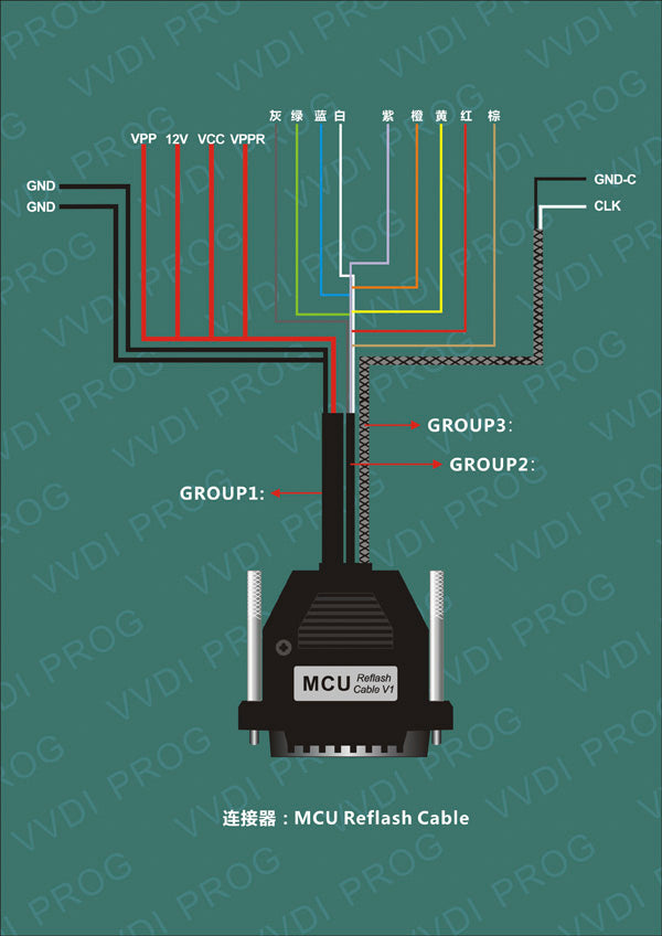 Auto Schlüssel Programmierer 2025 - Xhorse VVDI PROG V5.3.7 für BMW ISN