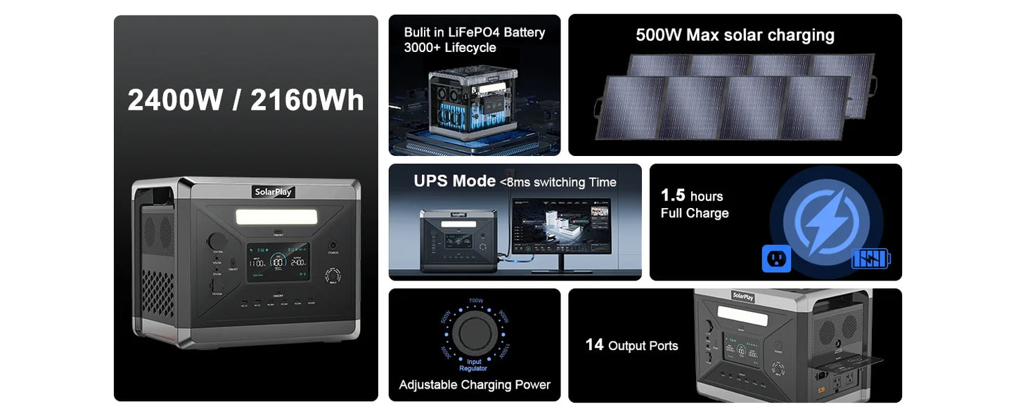 Solargenerator 2025: SOLARPLAY Q2501 Portable Power Station 2160WH LiFePO4 Battery 2400W (4800W Peak) AC Output Solar Generator Garden Party Collection