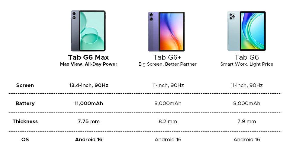 Doogee TabG6Max Ultraslim - 11000 mAh Akku 18W Lade 13,4 Zoll Display