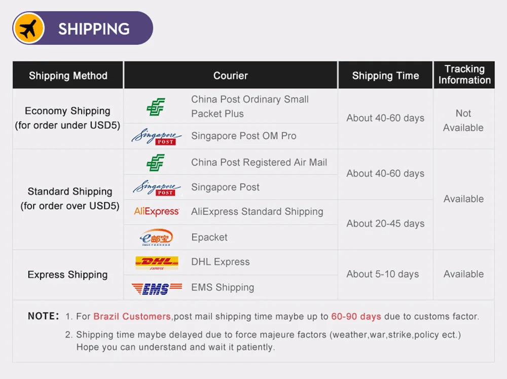 GaNCharge FiveInOne USB C Ladegerät - 240W, 5 Ports, Kompakt