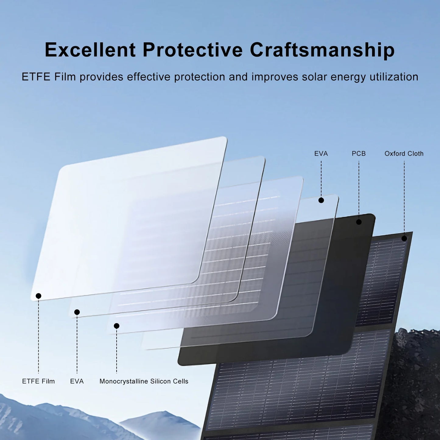 SOLARPLAY 400W Faltbares Solarpanel Hochleistungs-Solarmodul Solarladegerät mit Solarausgang für RV Off-Grid-Boot-Haus-Camp