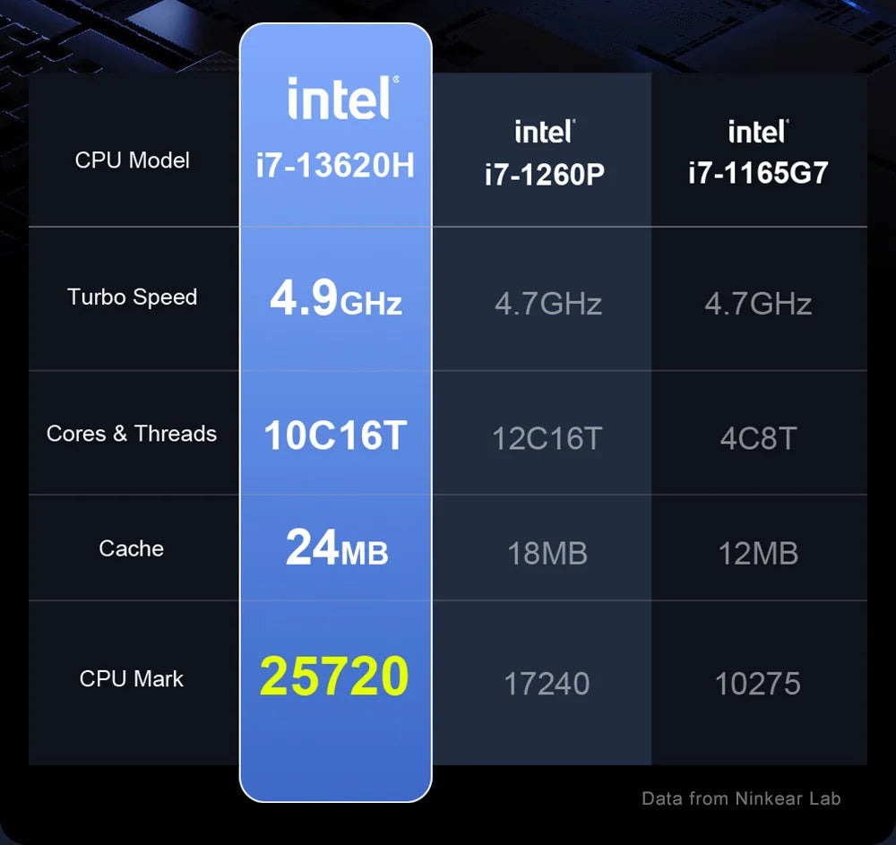 Ninkear N16 Pro Laptop Leistungsstarker Allrounder - 16 Zoll Display 2560x1600 IPS 120Hz