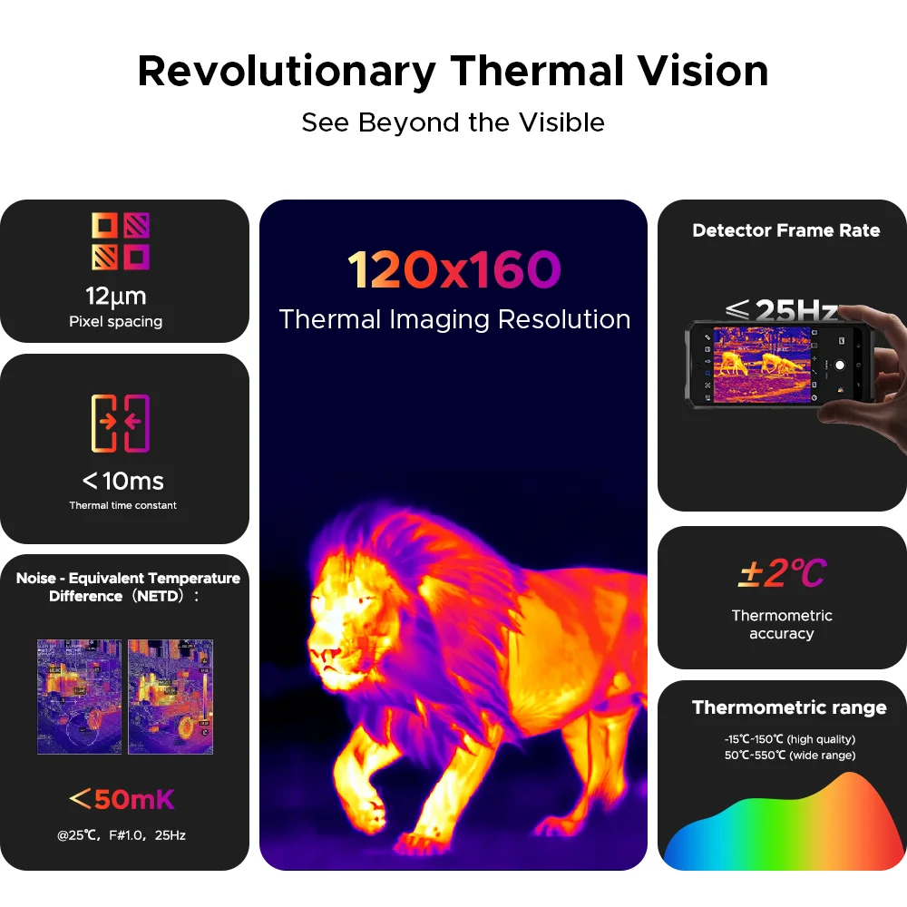 DOOGEE Fire 6 Max Robustes 5G - 20800 mAh, 33W, 6.72 Zoll