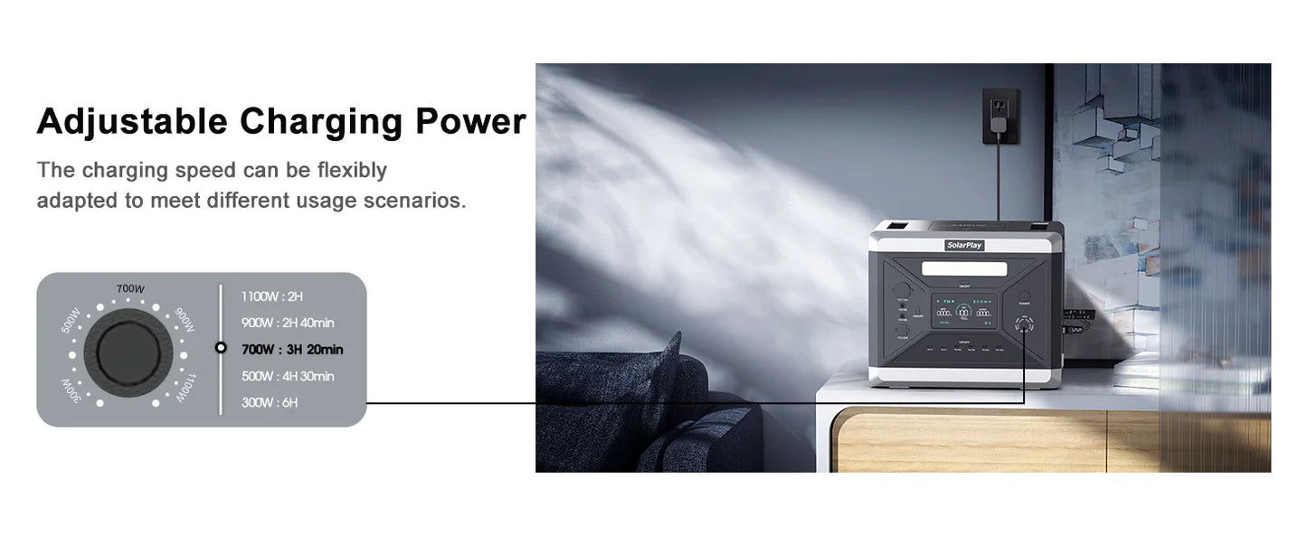 Solargenerator 2025: SOLARPLAY Q2501 Portable Power Station 2160WH LiFePO4 Battery 2400W (4800W Peak) AC Output Solar Generator Garden Party Collection