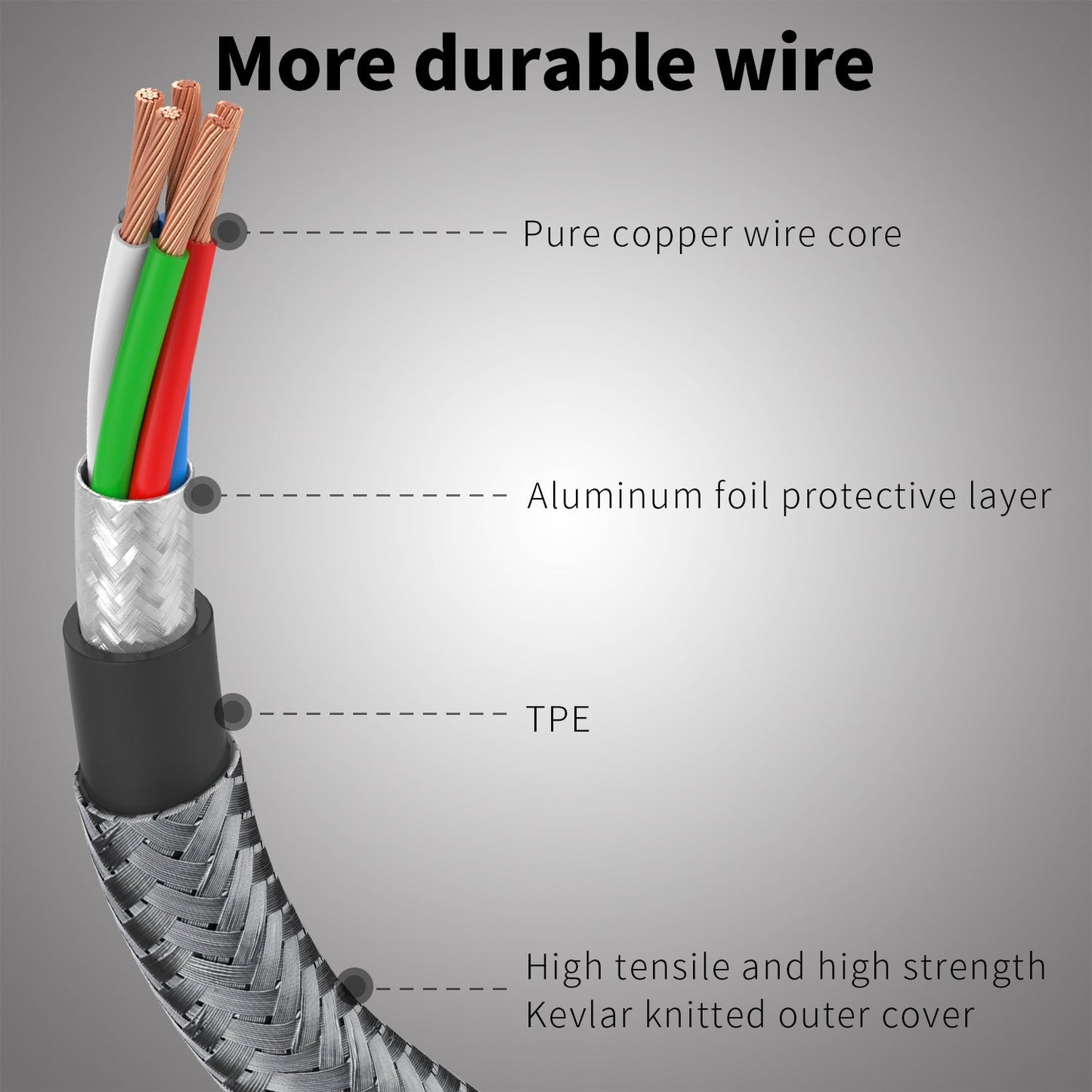 Adaptor pentru căști DREIKS USB-C HiFi DAC - Rezoluție 384 kHz/32 biți, 48 kHz/16 biți, Design compact