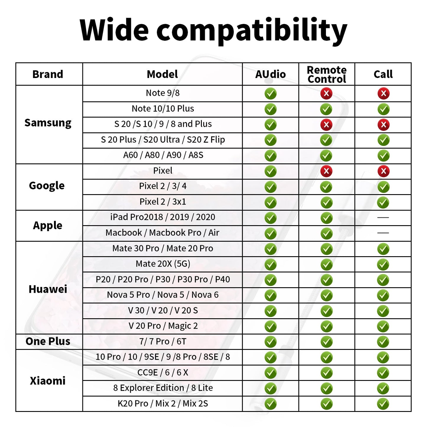Adaptor pentru căști DREIKS USB-C HiFi DAC - Rezoluție 384 kHz/32 biți, 48 kHz/16 biți, Design compact
