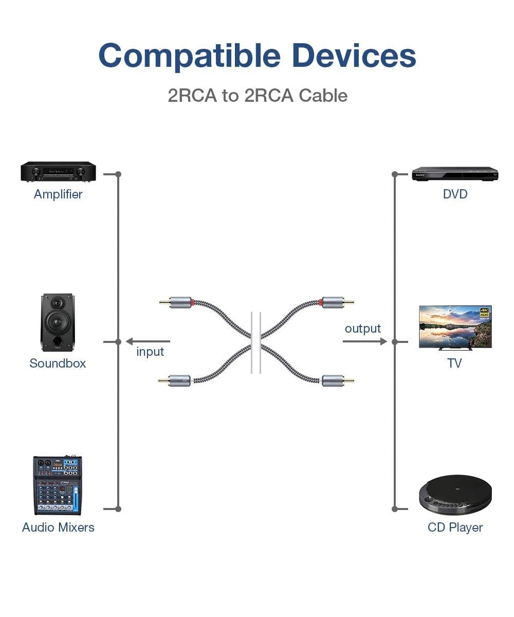 Cablu audio RCA Premium DREIKS - 2x RCA, conectori placați cu aur, împletitură de nailon