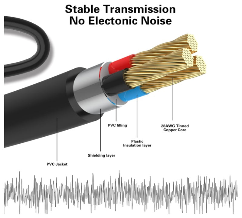 DREIKS Premium Aux Zu Cinch Kabel Goldkontakte - Länge 1 m, 3,5 mm Klinke, 2x Cinch RCA