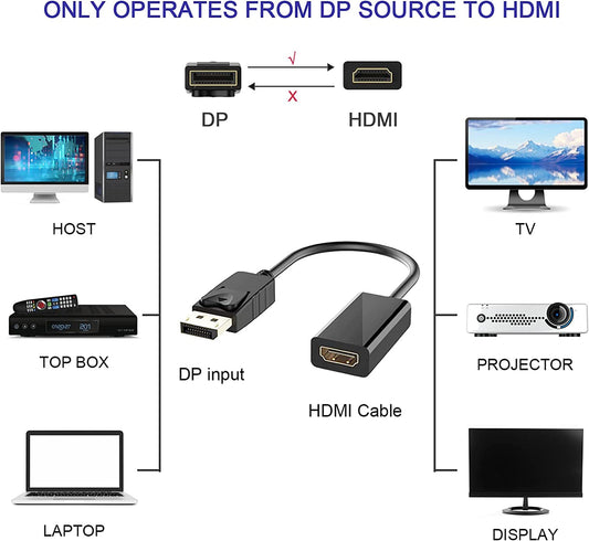 Cablu adaptor DREIKS DP la HDMI - transmisie DisplayPort la HDMI 4Kx2K, canale audio 7.1/5.1/2, plug and play